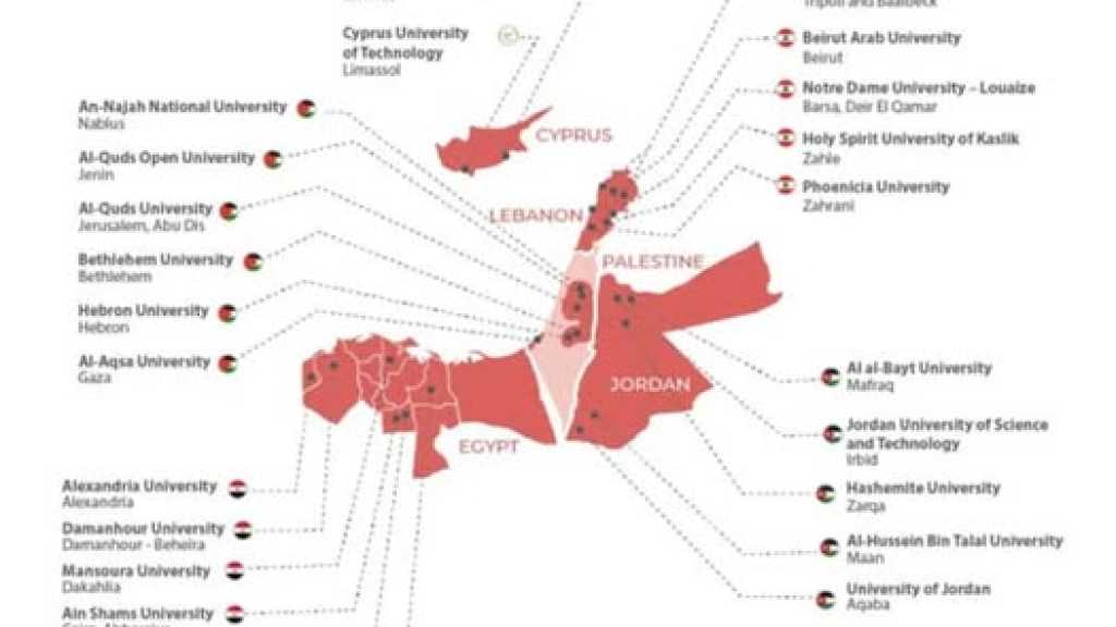 اختيار5 جامعات لبنانية ضمن مشروع EUSEEDS